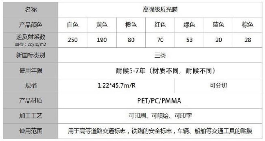 高強(qiáng)級(jí)反光膜三類